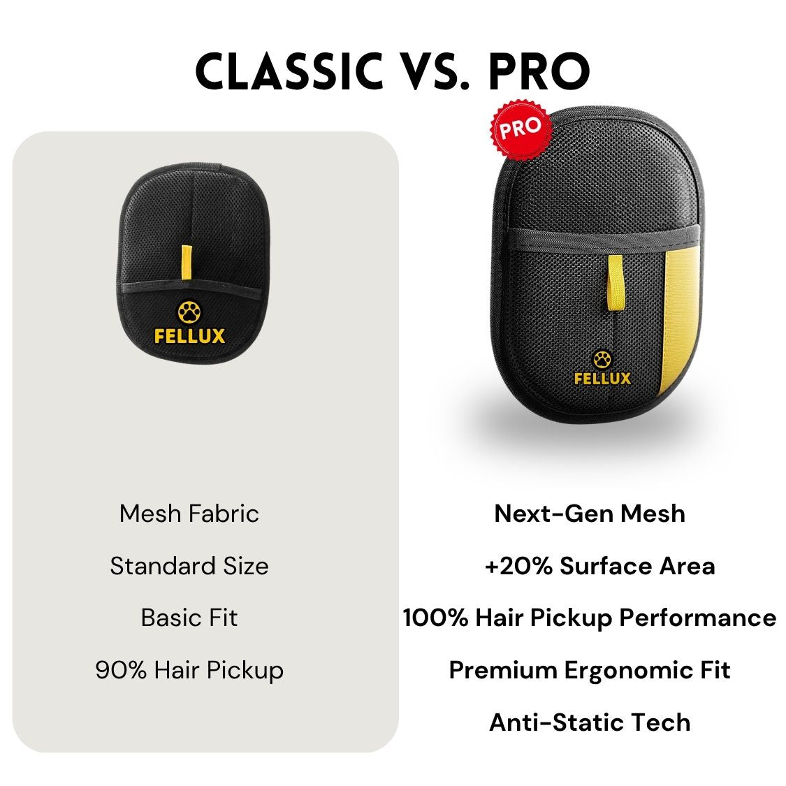 Fellux FurFlash Pro | Next Gen Pet Hair Remover Glove for Clothes, Furniture & More